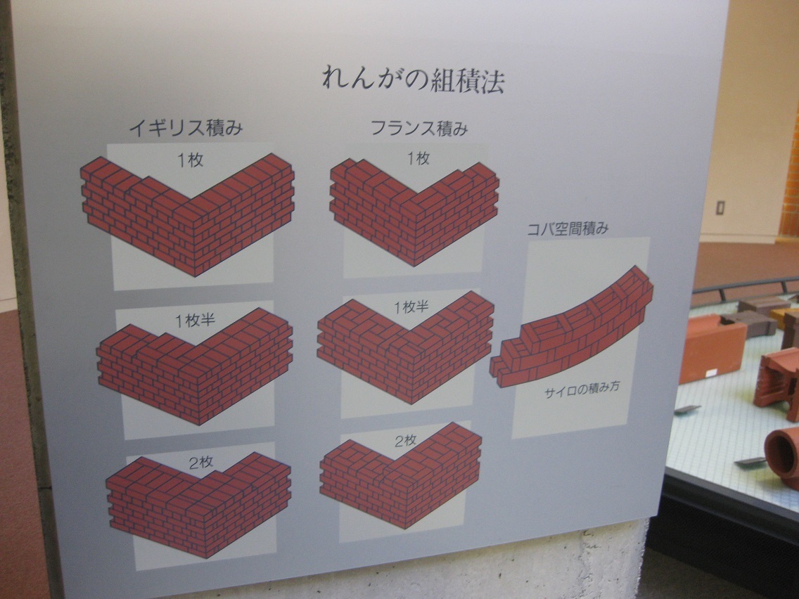 レンガの積み方の違いがわかる せつびのブログ